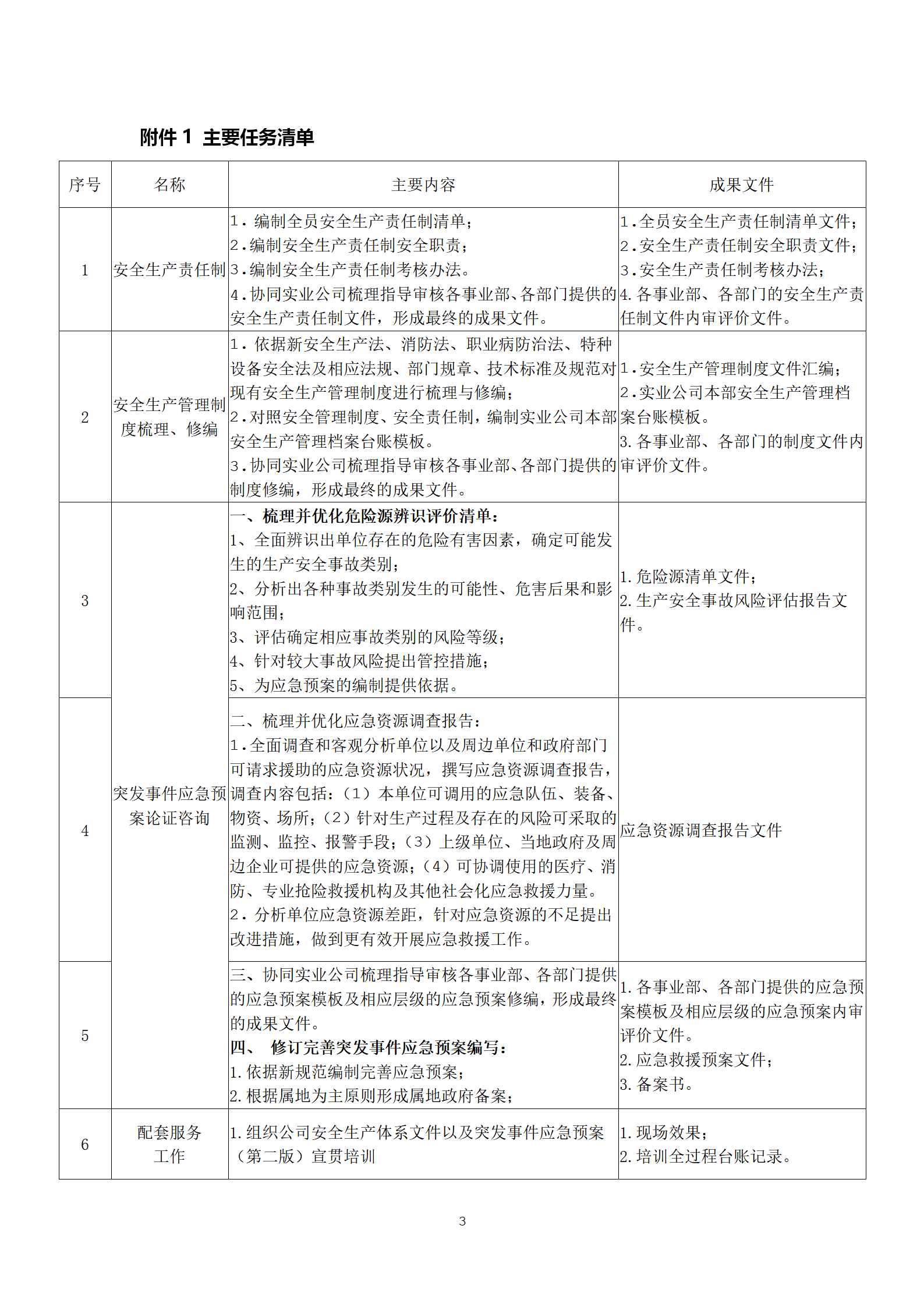 湖北交投实业发展有限公司修订安全生产管理体系咨询服务项目采购询价公告_03.png